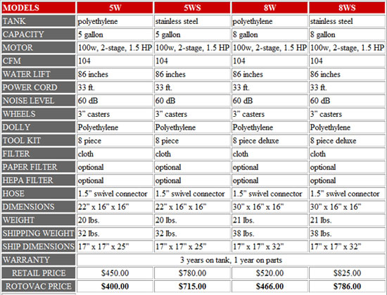 chart of specifications