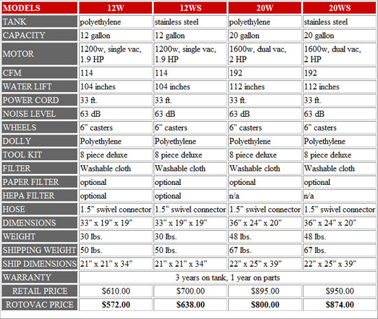product specification chart