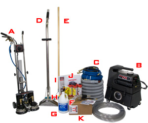 Carpet Cleaning Business Startup Opportunities