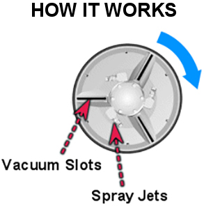 How The Rotovac Powerwand Works