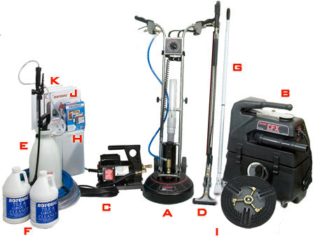 Carpet Cleaning Business Startup Opportunities