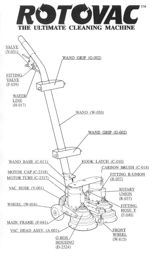 Rotovac Powerwand Standing View Schematic